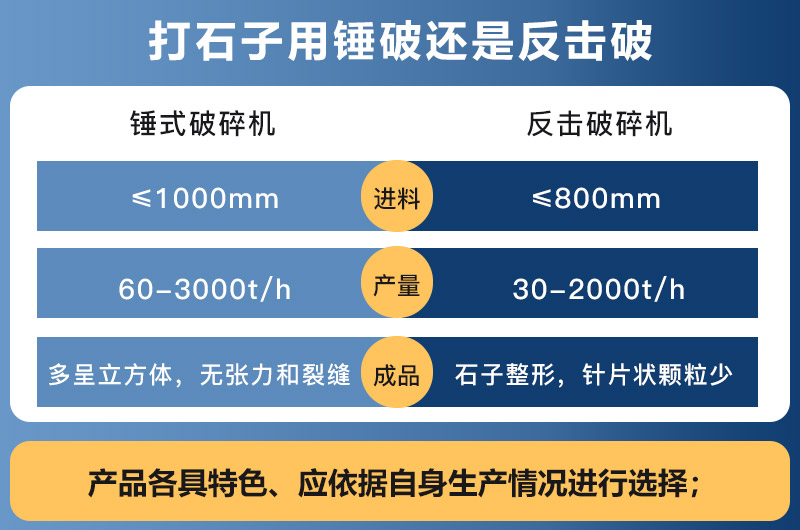 反击破与锤破