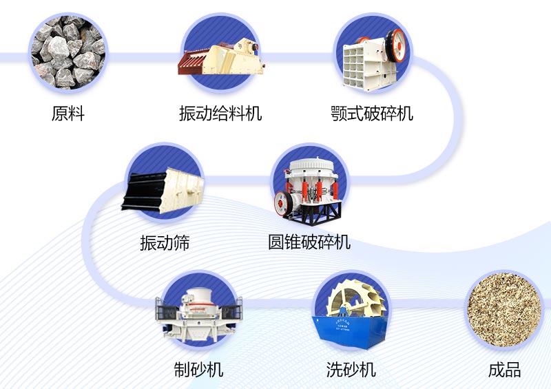 混合岩机制砂工艺流程