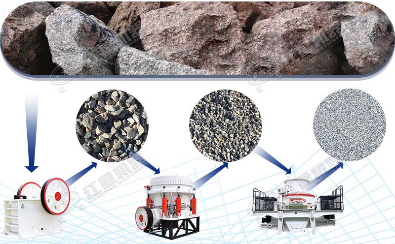 花岗岩加工成不同规格的混凝土骨料