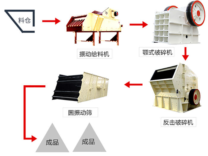 沙石生产线流程图