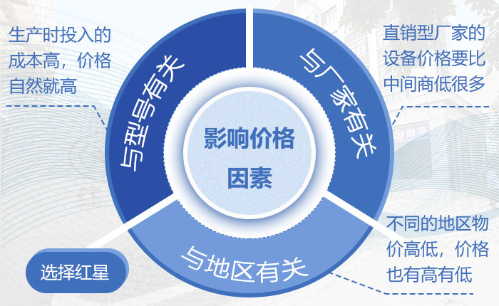 新型制砂机设备价格影响因素