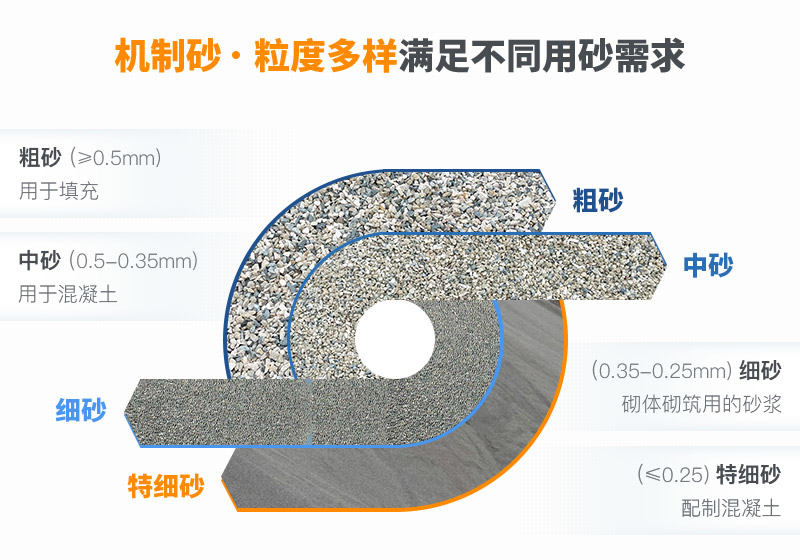 机制砂 优势