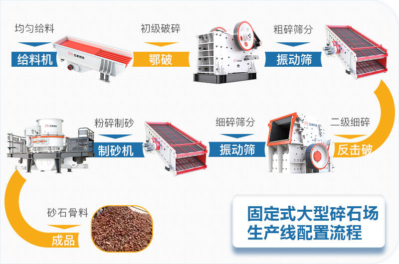 固定式大型碎石场生产线设备流程图