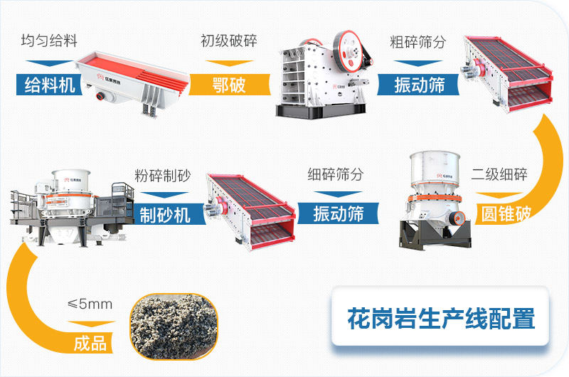花岗岩石料碎石机全套生产线设备配置