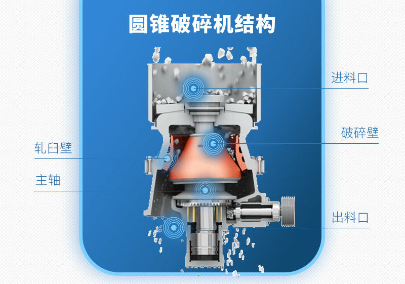 圆锥破碎机生产结构