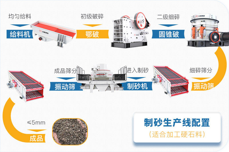 钢渣破碎加工生产工艺流程