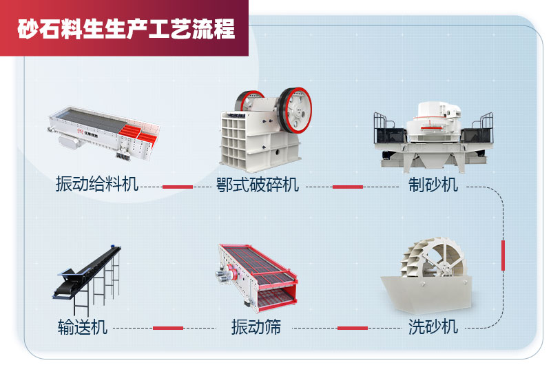 红星砂石生产线设计方案