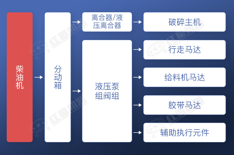 直接驱动+液压驱动方式工作流程展示