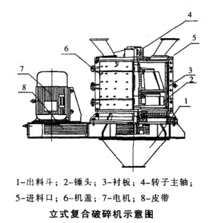 立式复合破碎机示意图