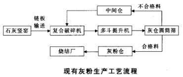 现有灰粉生产工艺流程