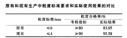 原有和现有生产中粒度标准要求和实际使用效果的对比