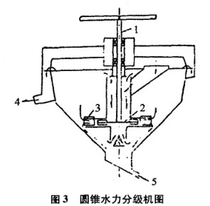 圆锥水力分级机图