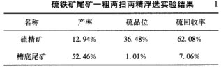 硫铁矿尾矿一粗两扫两精浮选实验结果