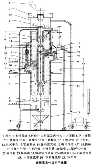 套筒窑主体结构示意图