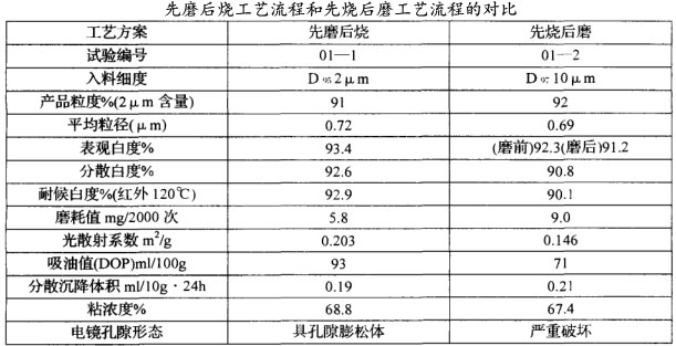 先磨后烧工艺流程和先烧后磨工艺流程的对比