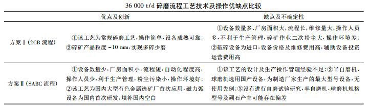 36000t/d碎磨流程工艺技术及操作优缺点比较