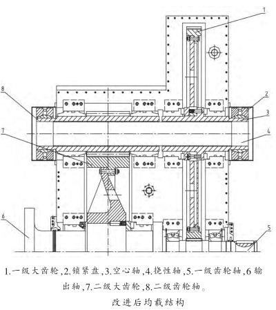 改进后均载结构