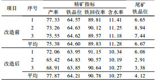 改造前后现场生产指标对比