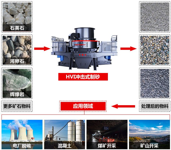 小型石英石制砂机价格