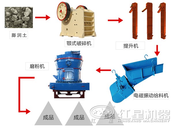 膨润土加工流程