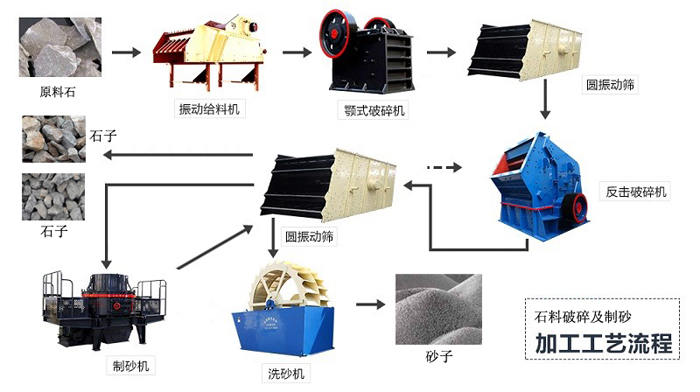 小型砂石生产线需要配置哪些设备?