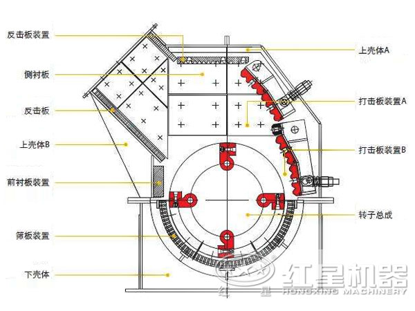 反击式破碎机结构