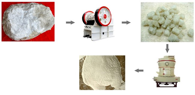 重晶石破碎磨粉加工工艺需要用到哪些设备