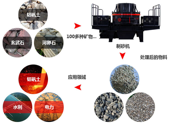 Hx新型制砂机延续匠心精神基础上不断优化升级