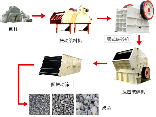 石灰石破碎系统流程图