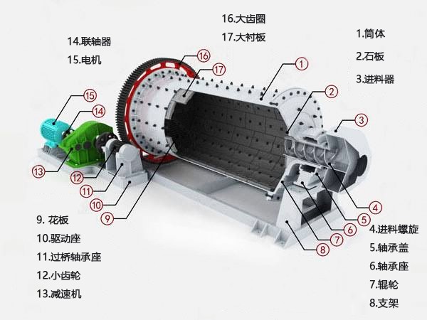 红星高产石灰球磨机 提升产品品质