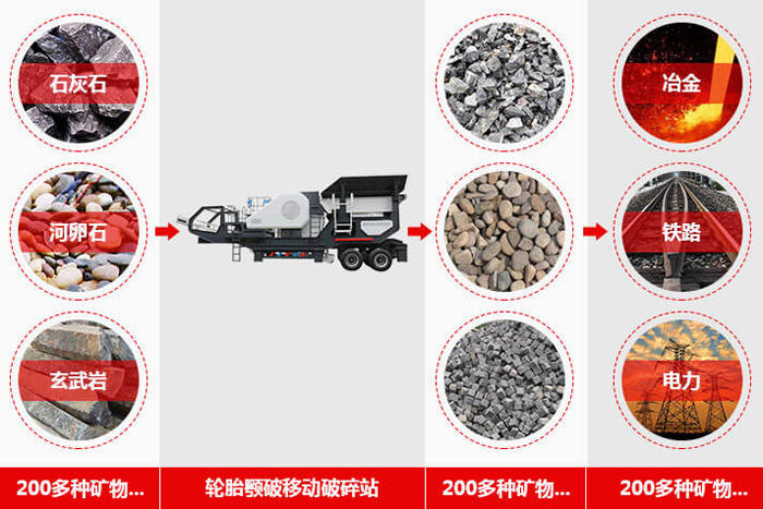 时产500吨移动破碎机性能优越赢客户让您放心选择