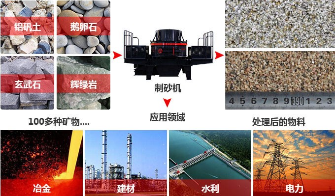 新型河卵石制砂机-制砂效果