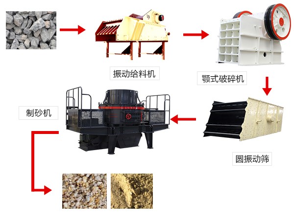 制砂机用途