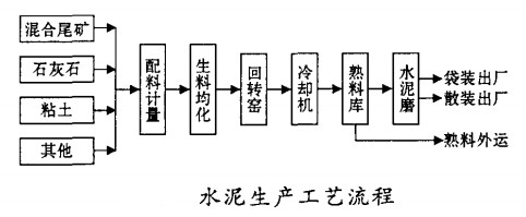 30万吨水泥生产线设备及价格