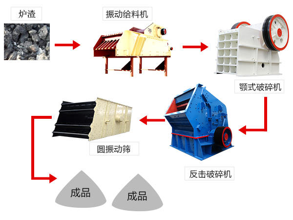 炉渣破碎生产工艺流程图