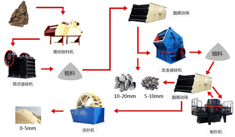 风化石制砂设备选用风化石制砂机可好？