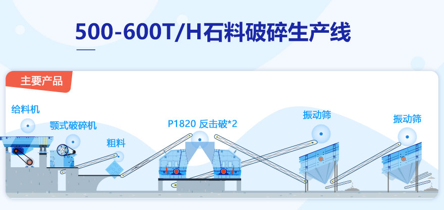 500-600T/H石料破碎生产线配置主要设备