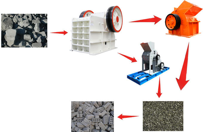 煤矸石粉碎机设备_煤矸石再利用做空心砖