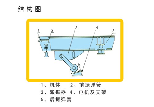 振动给料机结构图