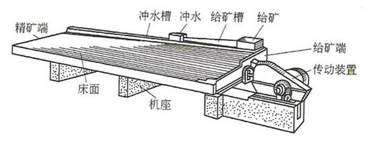 摇床结构图