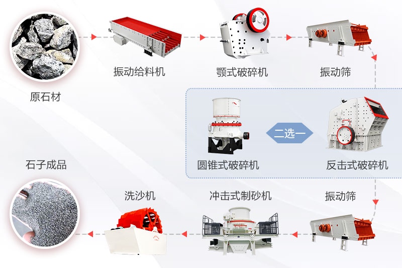 常见的制砂生产线流程图