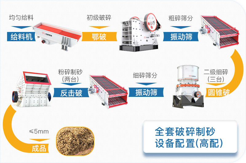 全套破碎制砂设备高配方案流程图