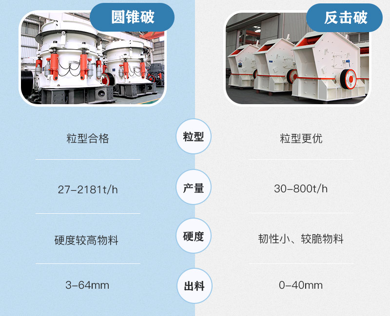 圆锥破和反击破比较