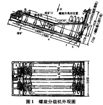 螺旋分级机外观图