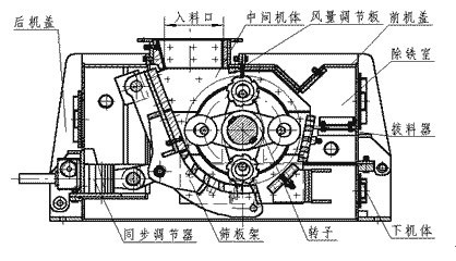 环锤式碎煤机结构图