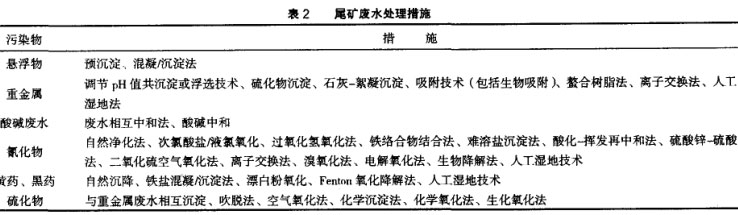 国内外尾矿废水污染物的处理措施