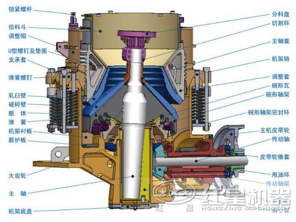 1100tph圆锥破碎机结构图
