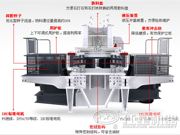 小型石英石制砂机结构