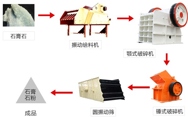 石膏破碎生产线流程图