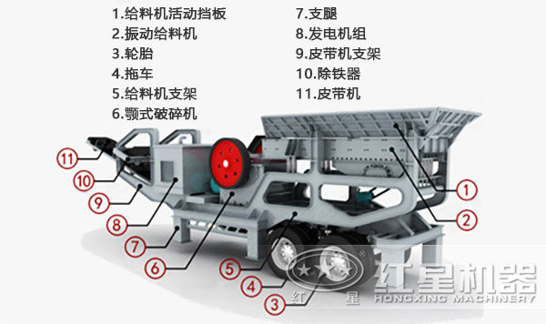 红星移动破碎机结构图